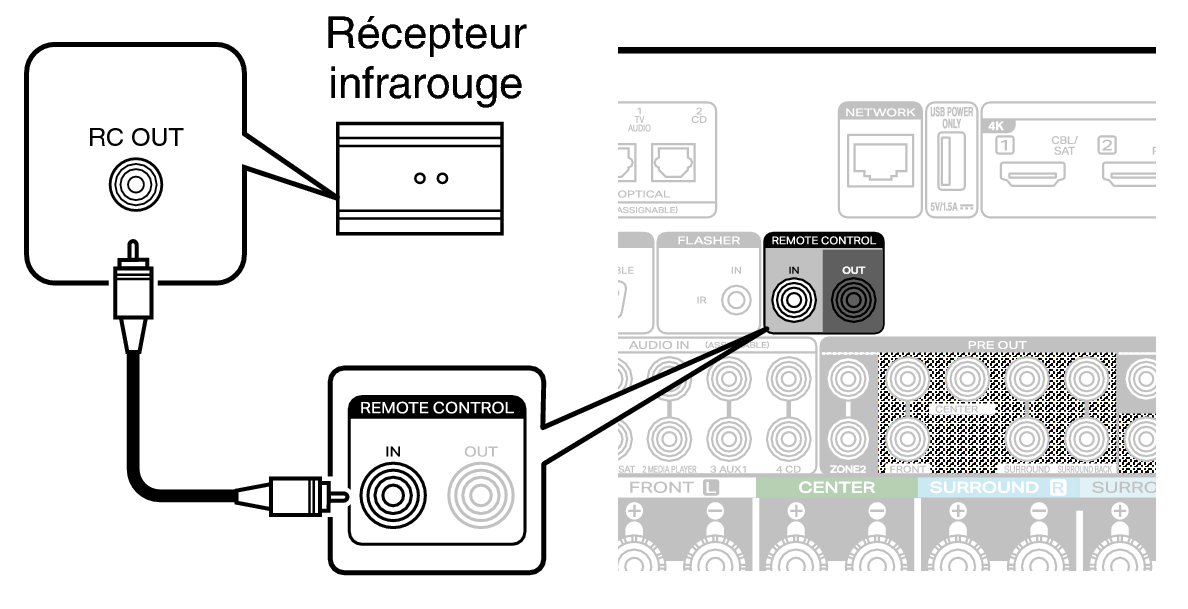 Conne REMOTE IN C60 S2
